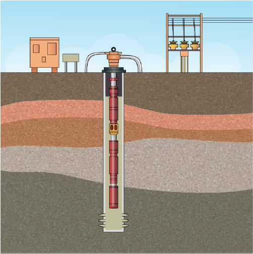 How to Compare Artificial Lift Options for Unconventional Oil Production